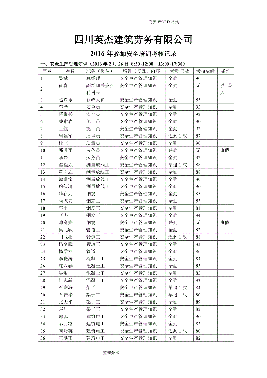 企业管理人员及作业人员年度安全培训教育材料.doc_第4页