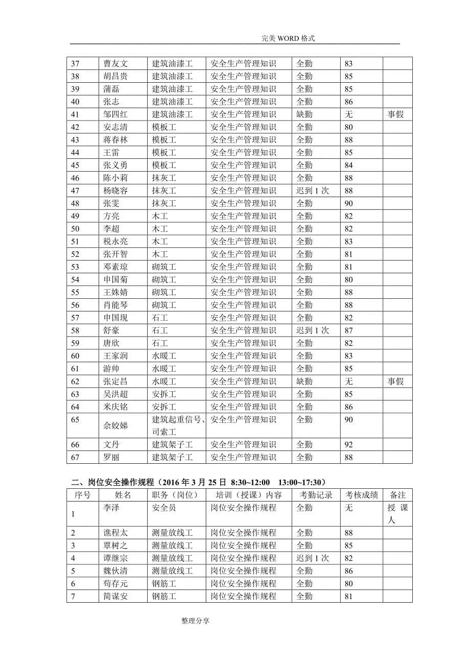 企业管理人员及作业人员年度安全培训教育材料.doc_第5页