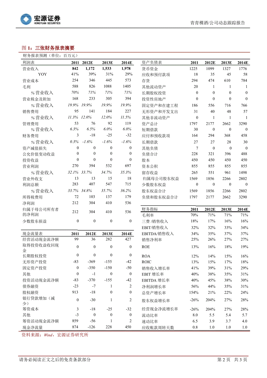 青青稞酒(002646)公司动态跟踪报告：新产能项目助推产品结构升级130207_第2页