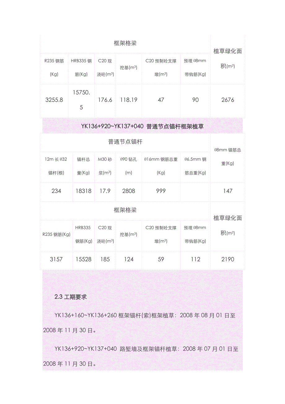 高边坡锚杆施工方案_第3页