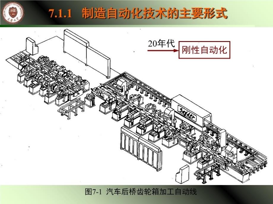 《机械制造的发展》PPT课件.ppt_第4页