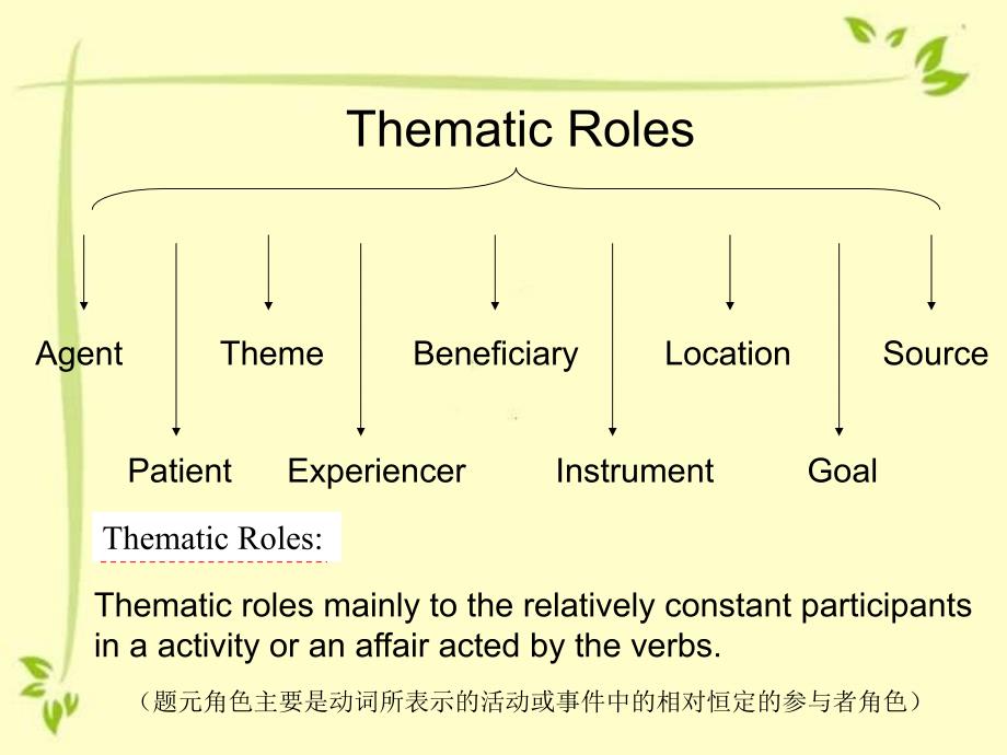 SentenceSemantics2Participants_第4页