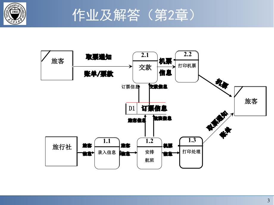 软件工程课后习题答案_第3页