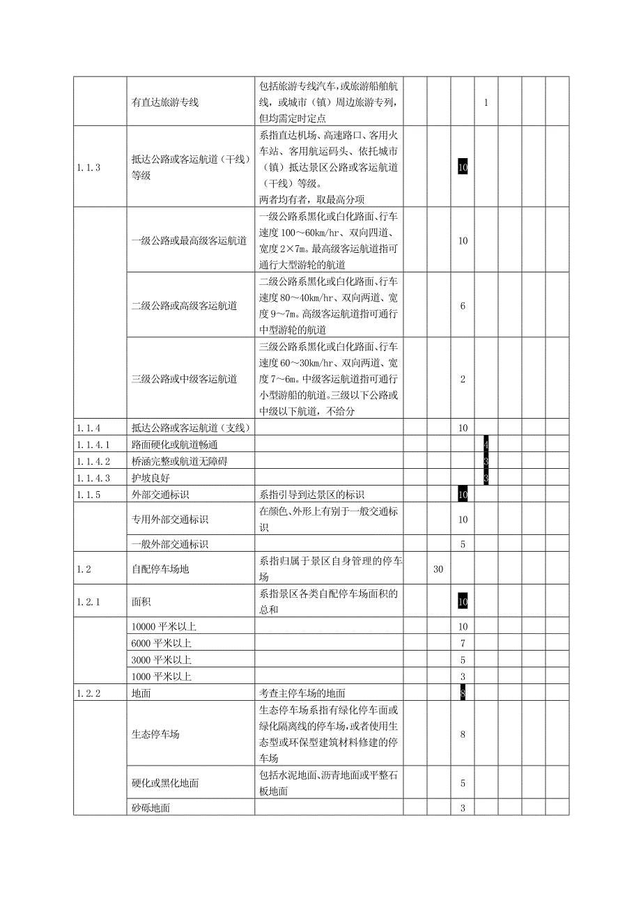 旅游景区质量等级评定与划分_第4页