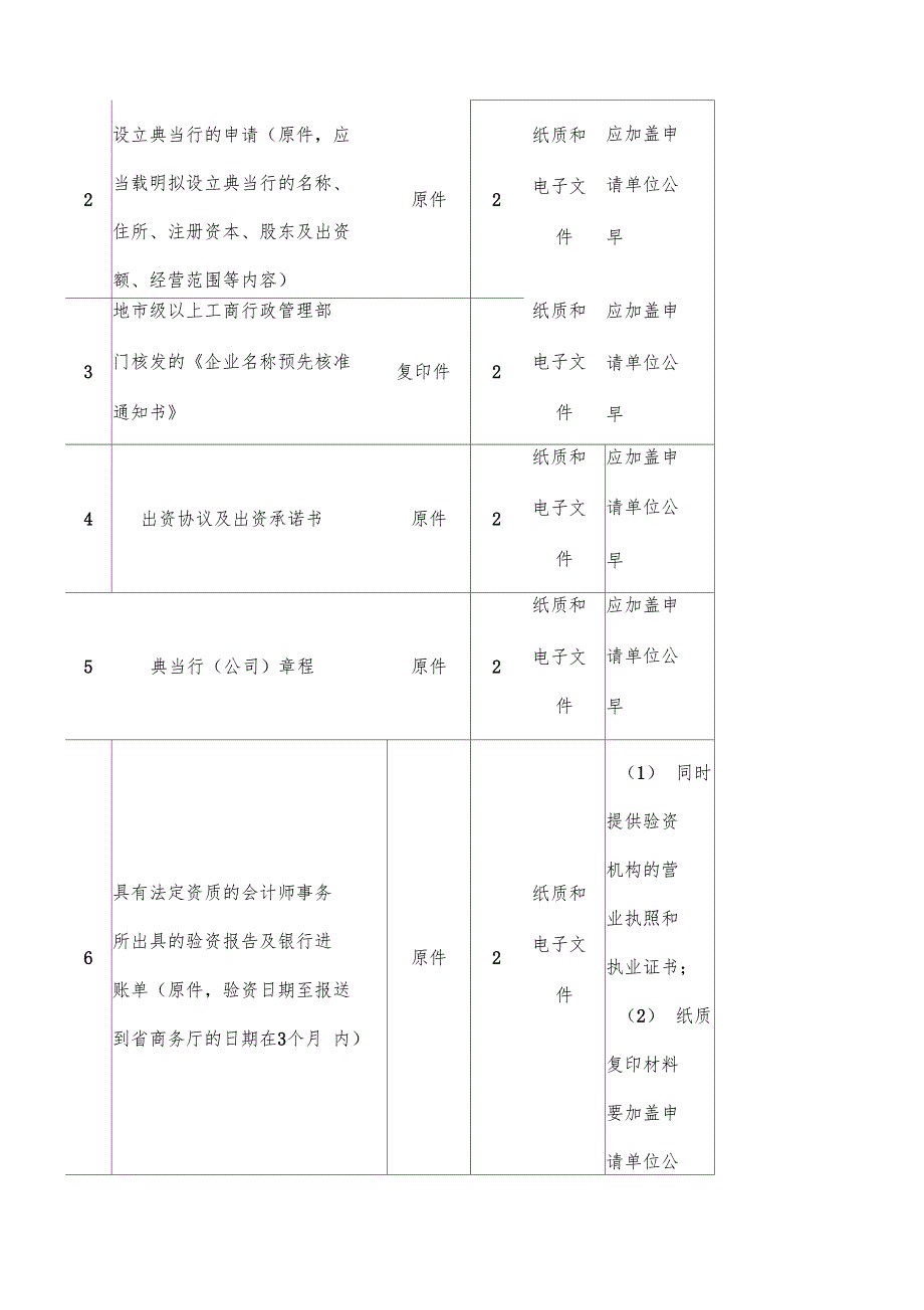 设立典当行及分支机构审批办事指引范文_第4页