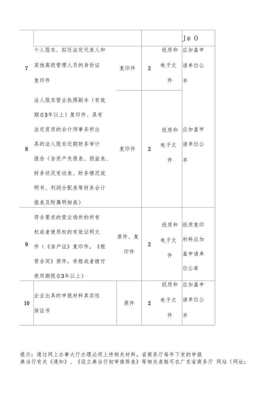 设立典当行及分支机构审批办事指引范文_第5页