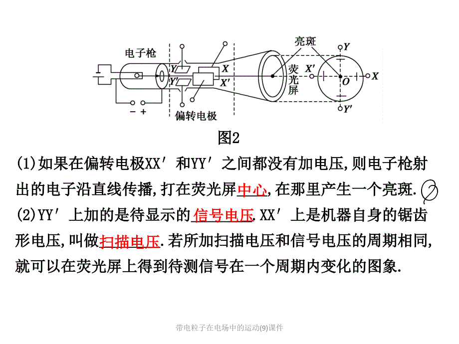 带电粒子在电场中的运动9课件_第4页