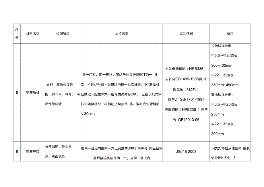 试验检测频率_第3页