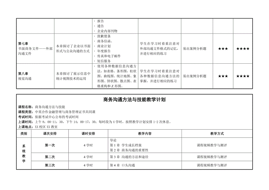 商务沟通方法与技能课程教学指导与教学计划_第3页