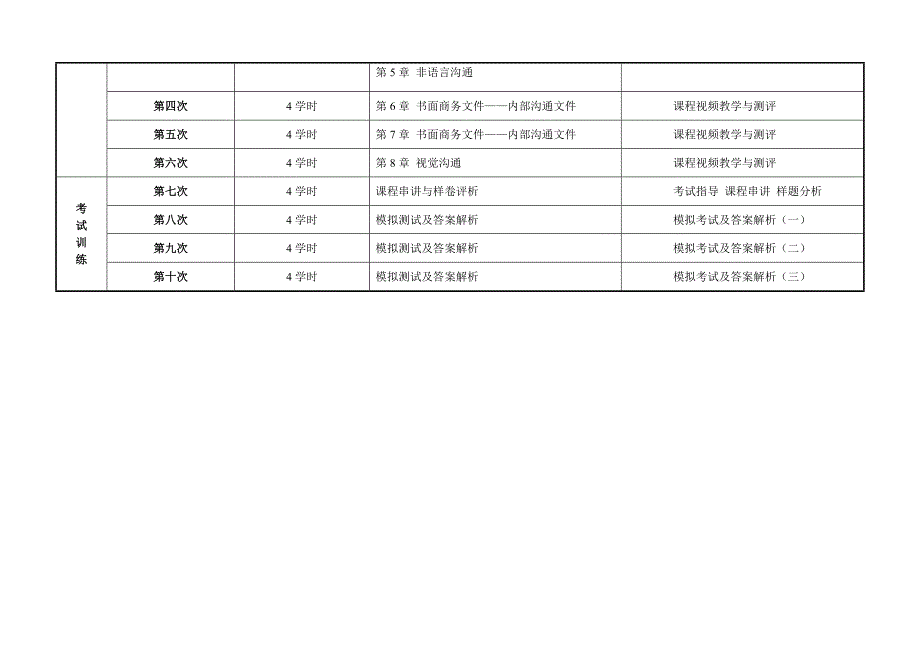 商务沟通方法与技能课程教学指导与教学计划_第4页