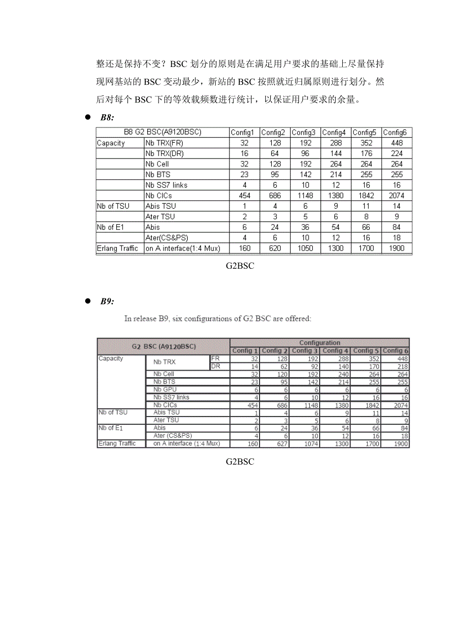 BSC LAC划分流程checklist_第4页