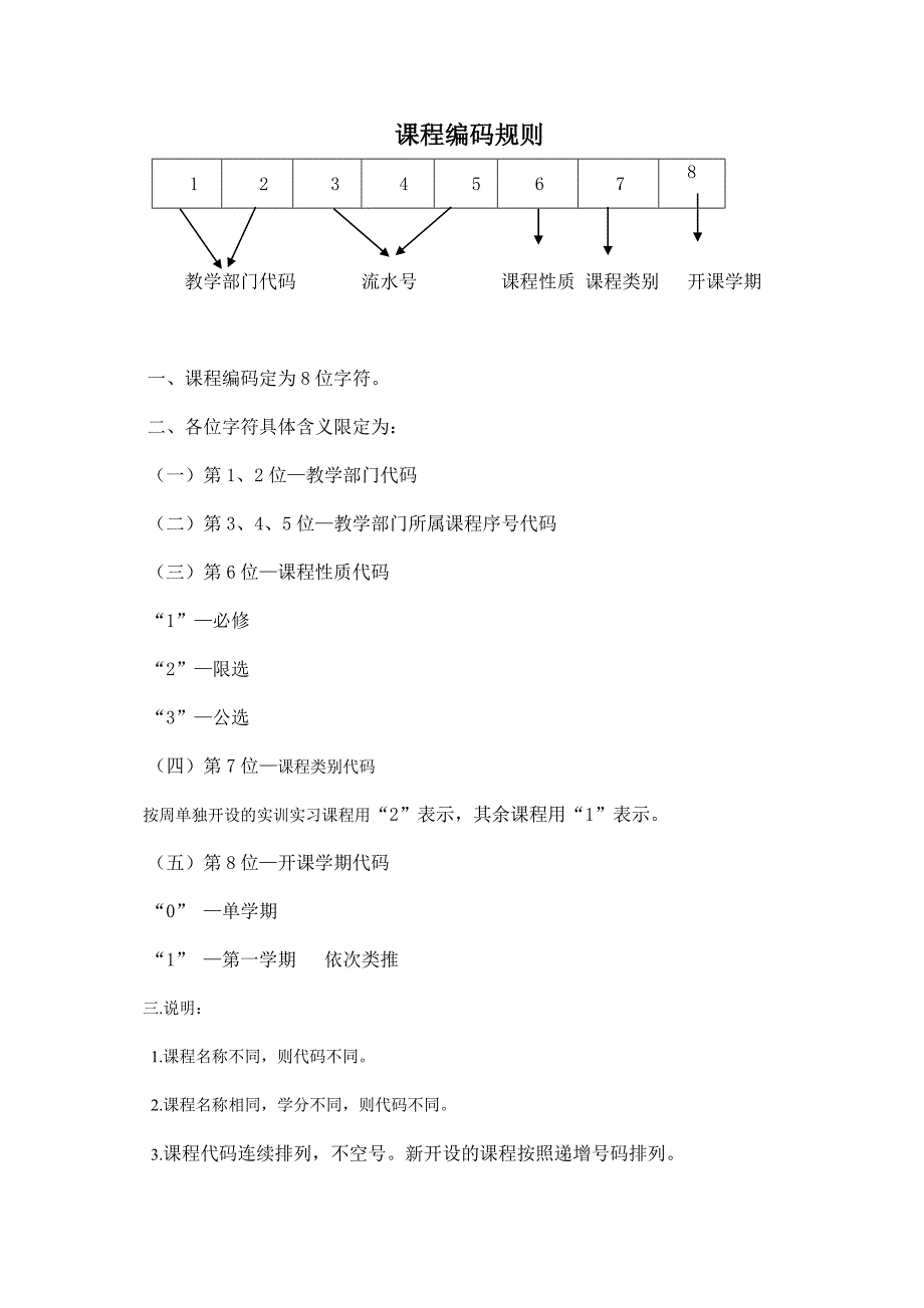 课程编码规则.doc_第1页