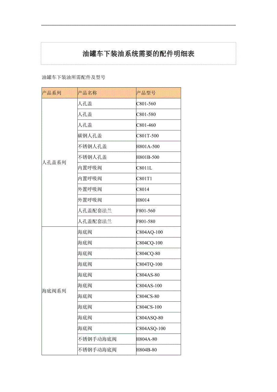 油罐车下装油系统需要配件明细表12655(精品)_第1页