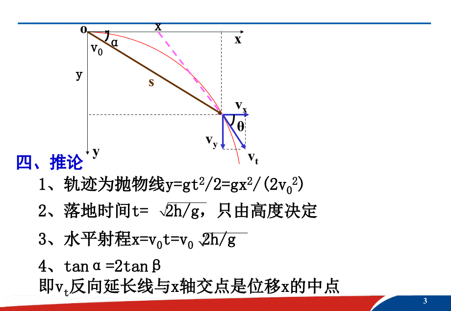 平抛运动习题课教案_第3页