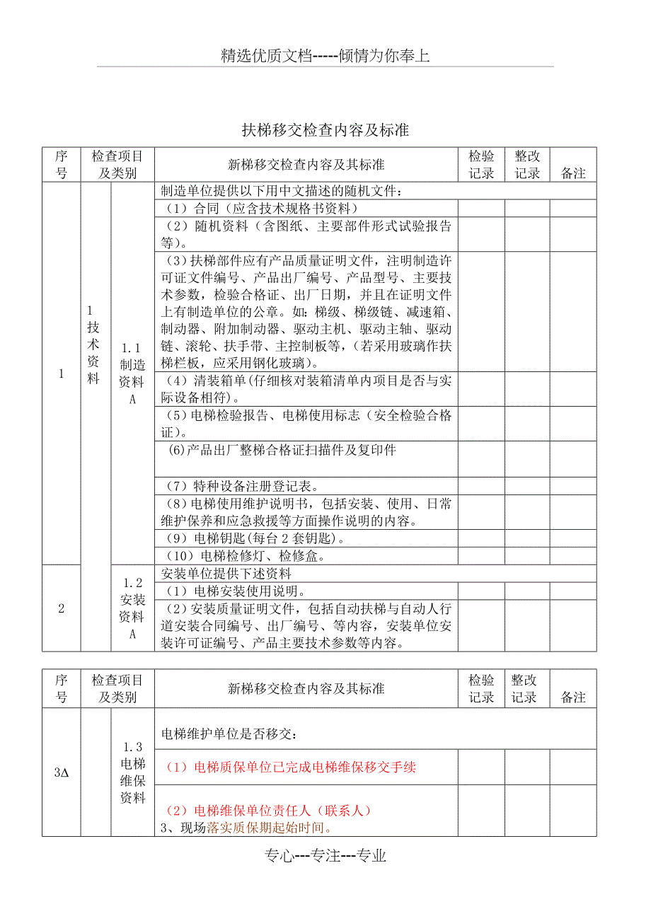 扶梯移交检查项目及标准汇总_第1页