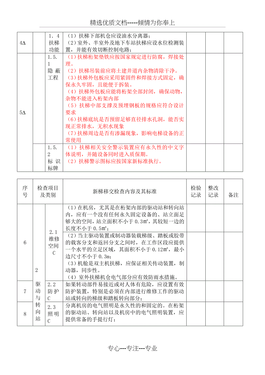 扶梯移交检查项目及标准汇总_第2页