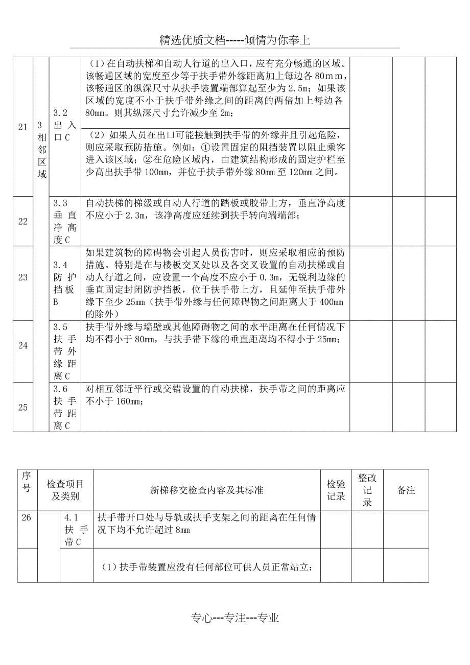 扶梯移交检查项目及标准汇总_第5页