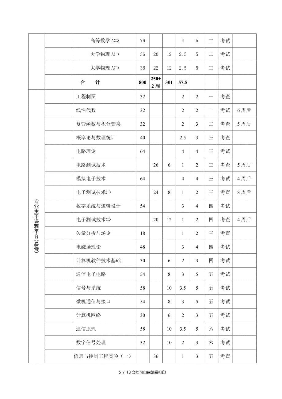 通信工程专业人才培养方案_第5页