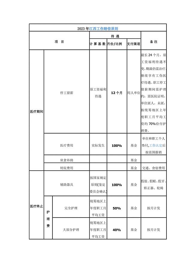 江西工伤赔偿标准及计算方法