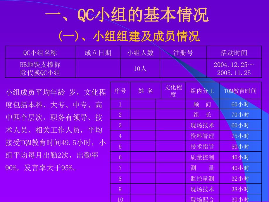 二次衬砌施工临时支撑拆除代换QC_第3页