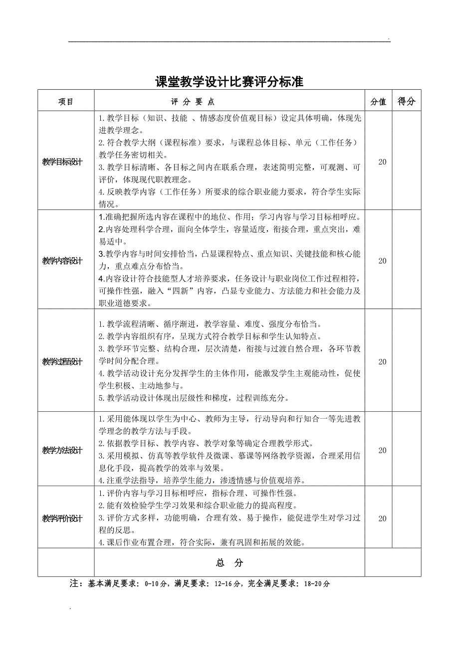 课堂教学设计比赛评分标准_第1页