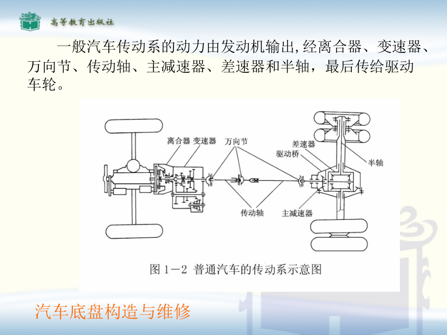 汽车底盘构造与维修PPT课件教案（全套完整版）_第2页