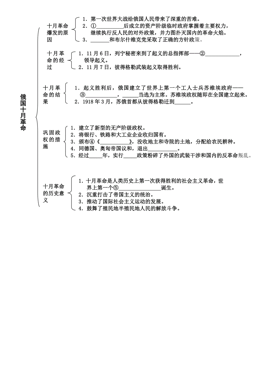 初三下册历史知识梳理 大框架.doc_第1页