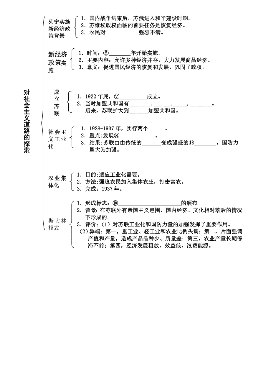 初三下册历史知识梳理 大框架.doc_第2页