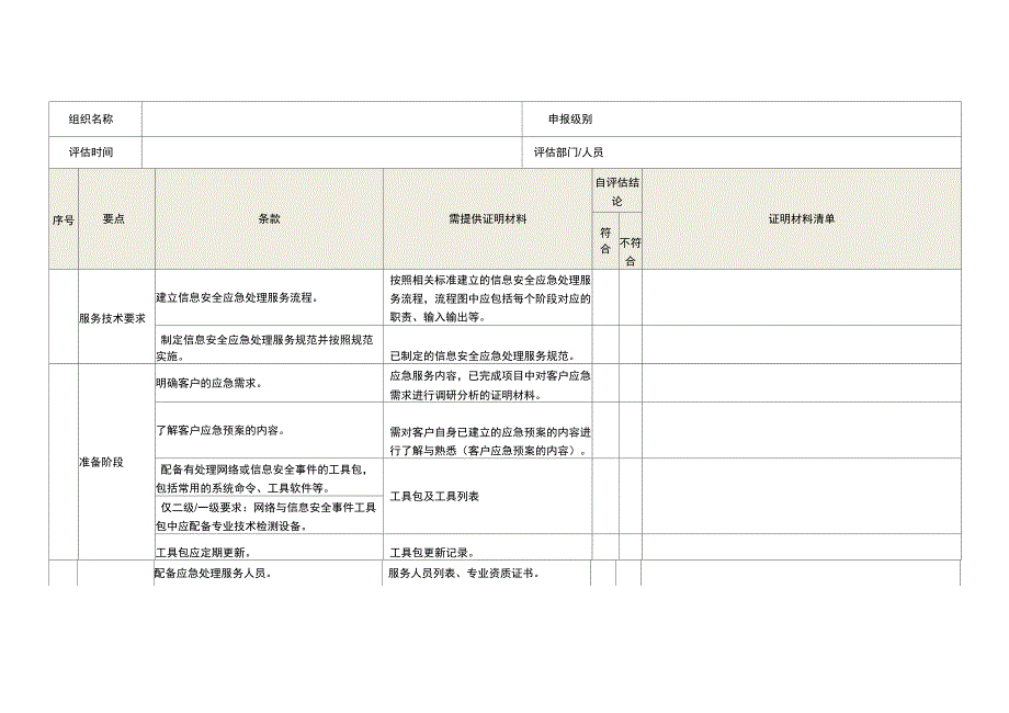 信息安全应急处理服务资质认证自表_第2页