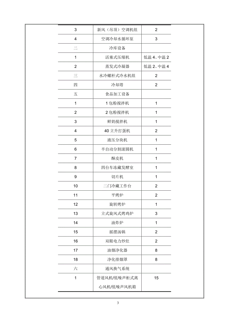 北京欧尚超市有限公司大连泉水店_第3页