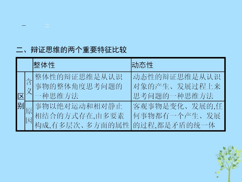 2018-2019学年高中政治 专题三 运用辩证思维的方法 3.1 思维应该辩证课件 新人教版选修4_第4页