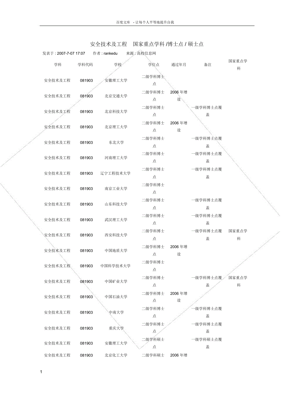 安全工程专业拥有硕士点博士点的高校_第1页