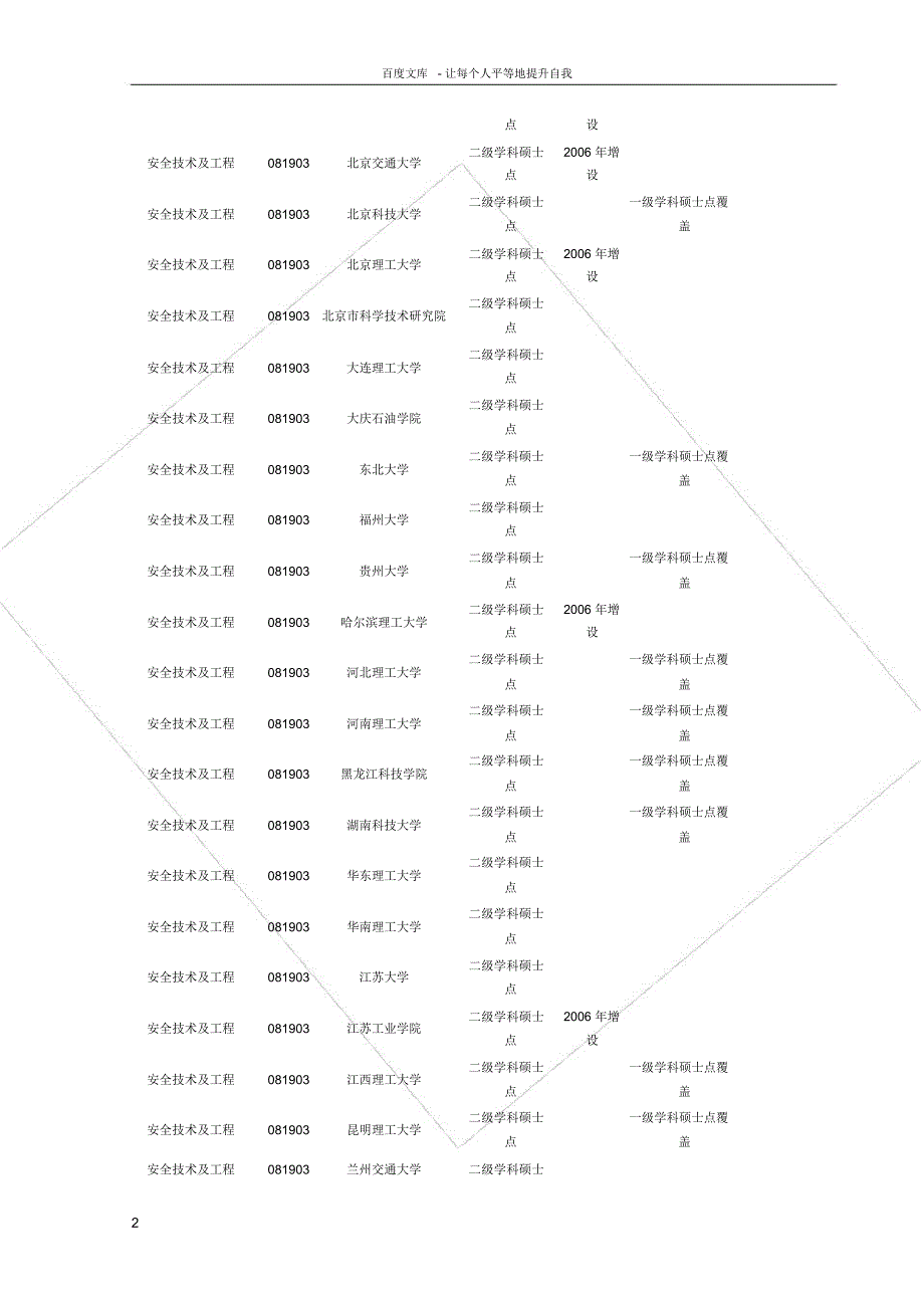 安全工程专业拥有硕士点博士点的高校_第2页