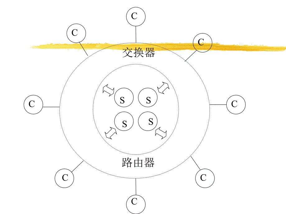 服务器发展趋势祝明发ppt课件_第4页