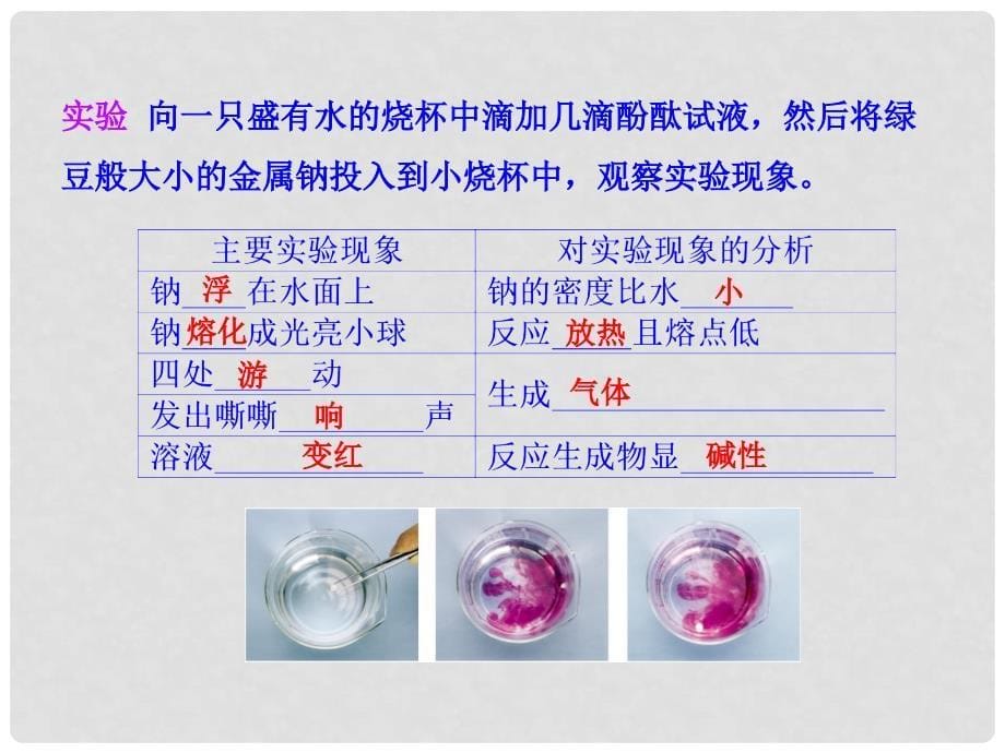 1112版高中化学同步授课课件 3.1.2金属与酸和水的反应 铝与氢氧化钠溶液的反应 新人教版必修1_第5页