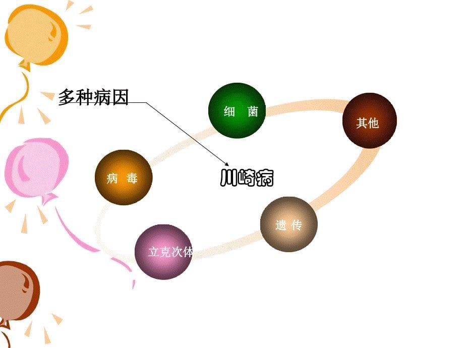 川崎病课件讲课_第5页