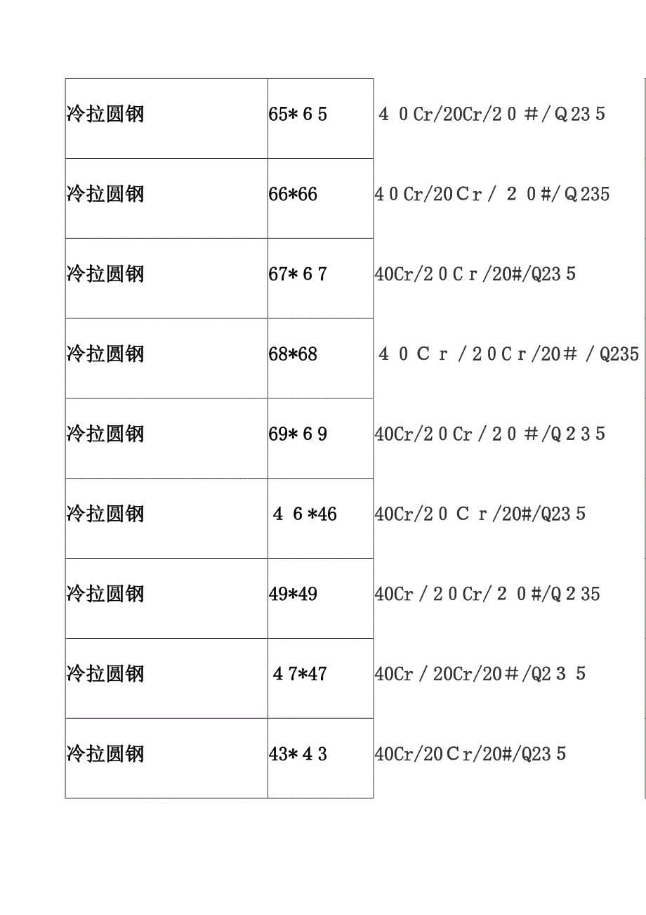 Q235冷拉圆钢尺寸规格表-冷拉圆钢的介绍_第5页