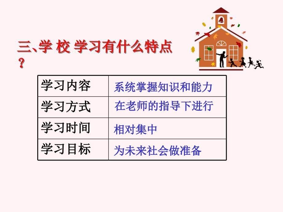 培养正确学习观念PPT课件_第5页