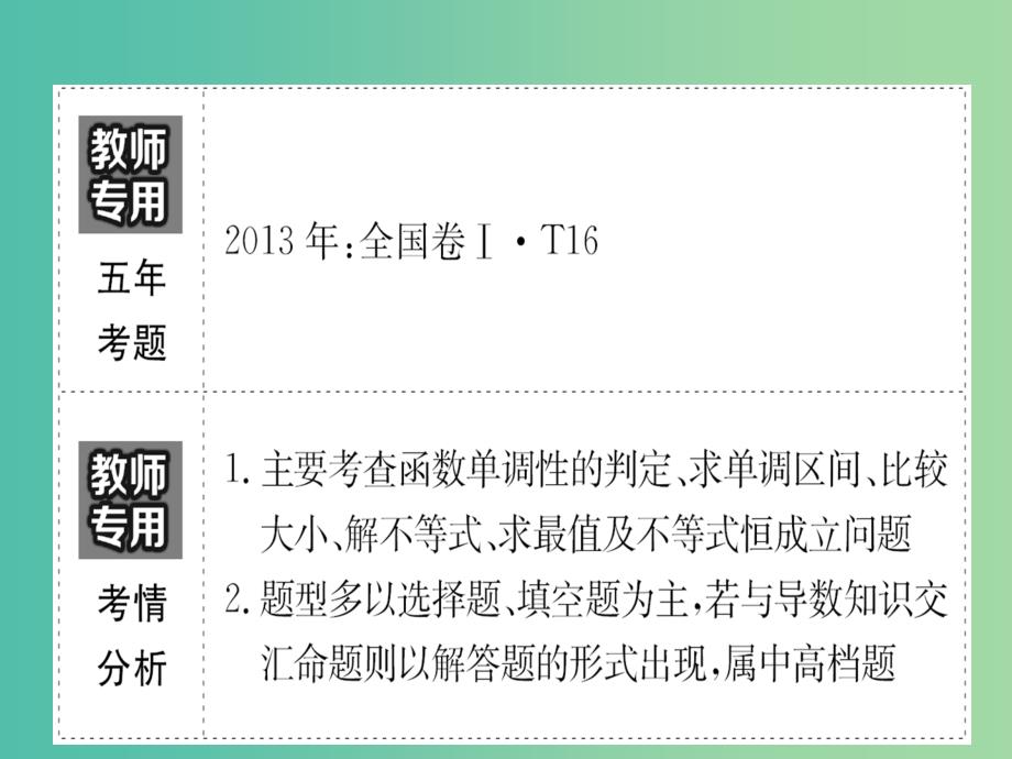 高考数学一轮复习 第二章 函数、导数及其应用 2.2 函数的单调性与最值课件(理).ppt_第3页