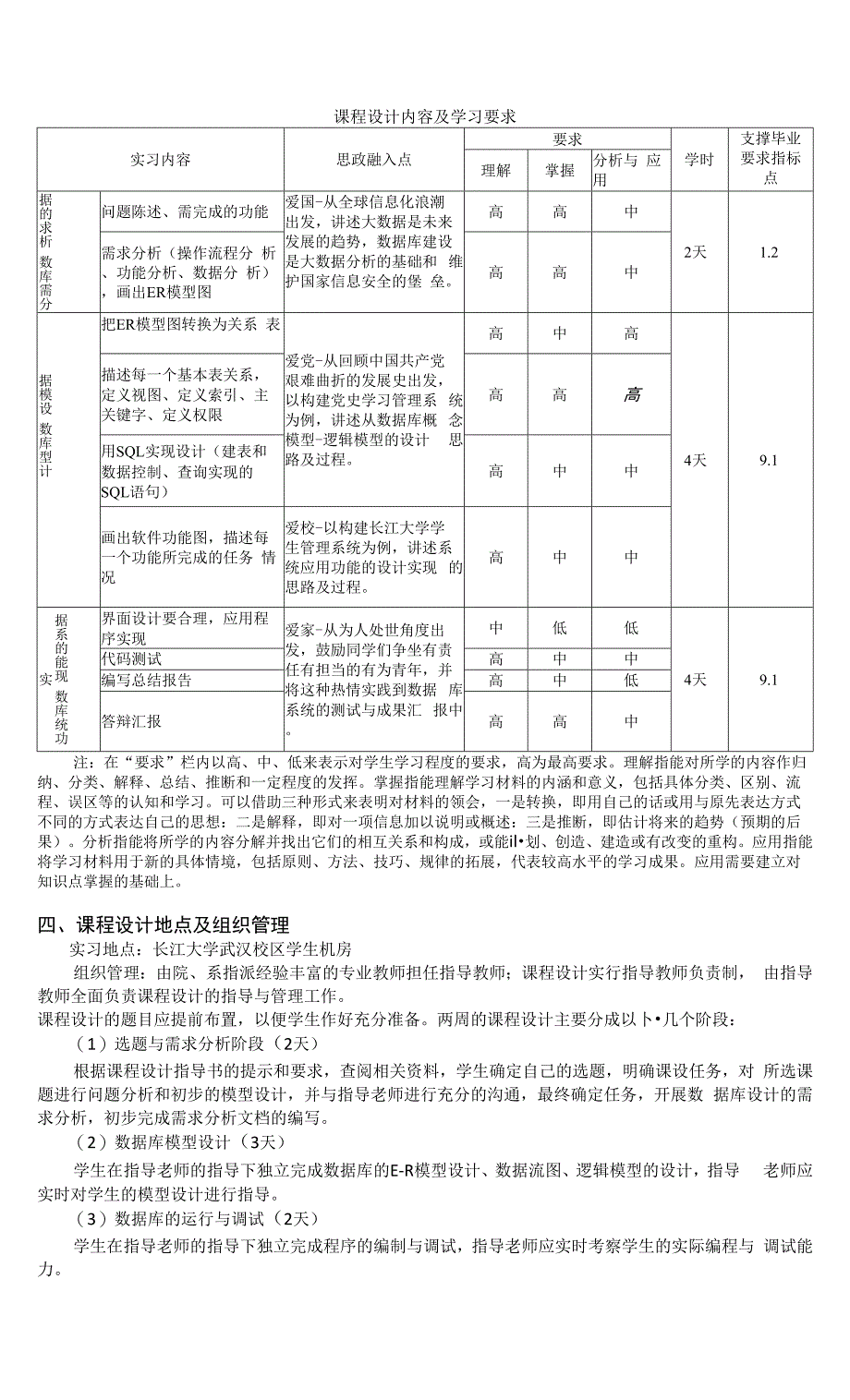 《数据库课程设计》教学大纲.docx_第2页