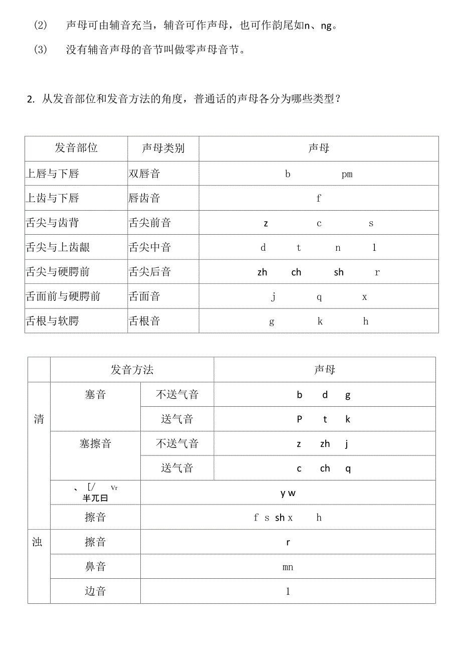 现代汉语笔记申小龙主编_第2页