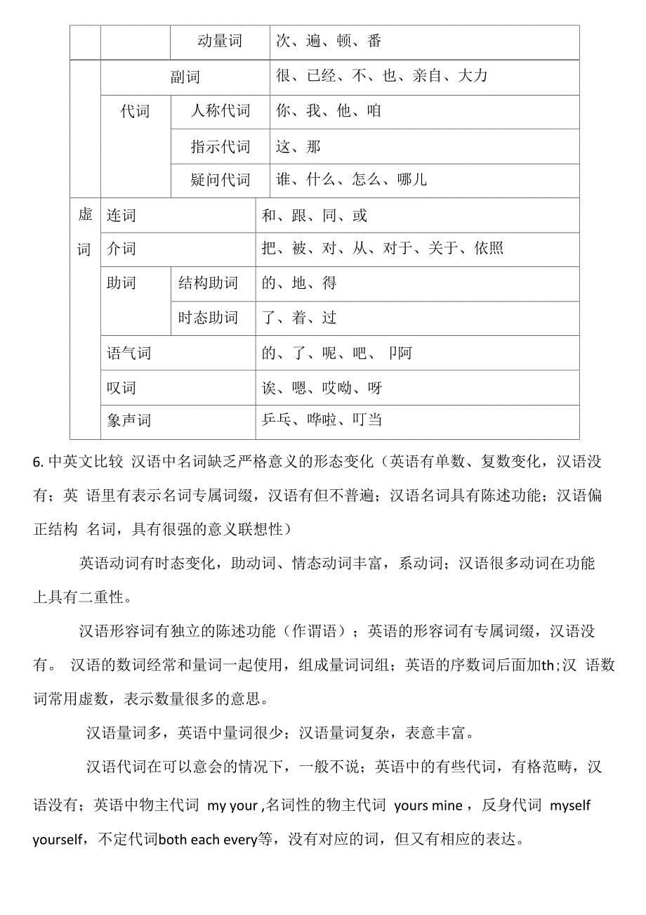 现代汉语笔记申小龙主编_第5页