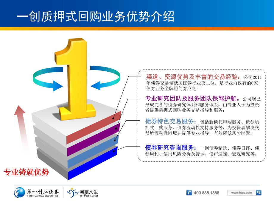 创业证券质押式回购业务介绍_第2页