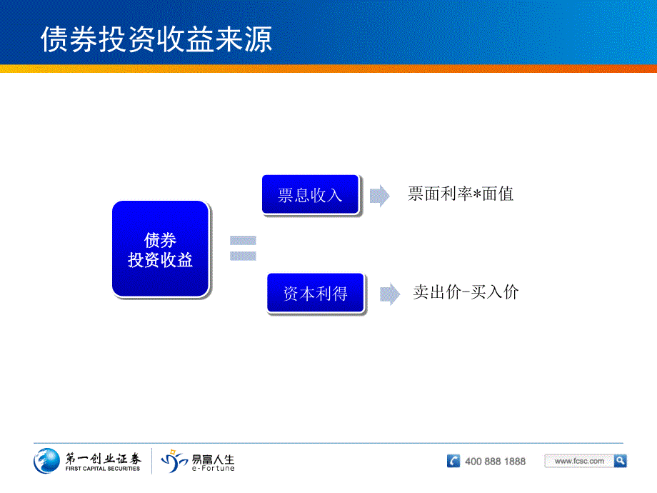 创业证券质押式回购业务介绍_第3页