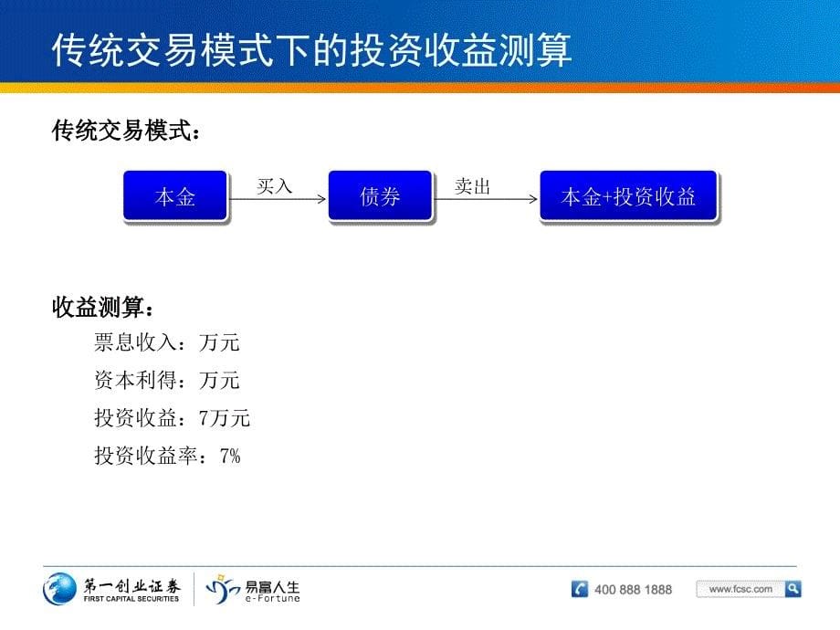 创业证券质押式回购业务介绍_第5页