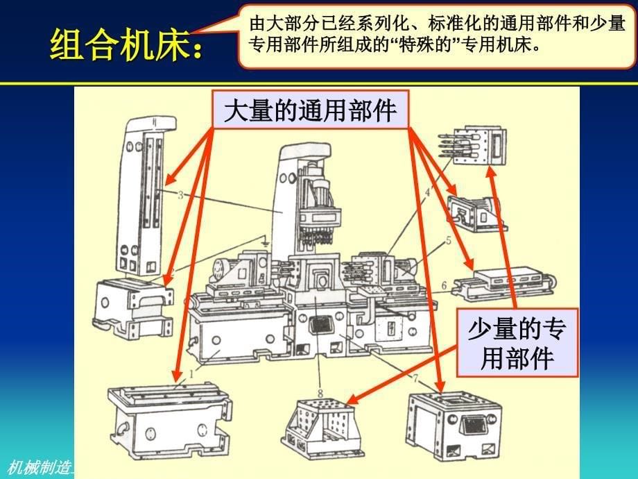 机械制造工程学_第5页