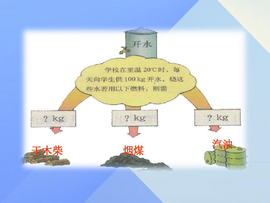 精品九年级物理全册第14章热能的利用第2节热机效率课件新版新人教版精品ppt课件_第4页