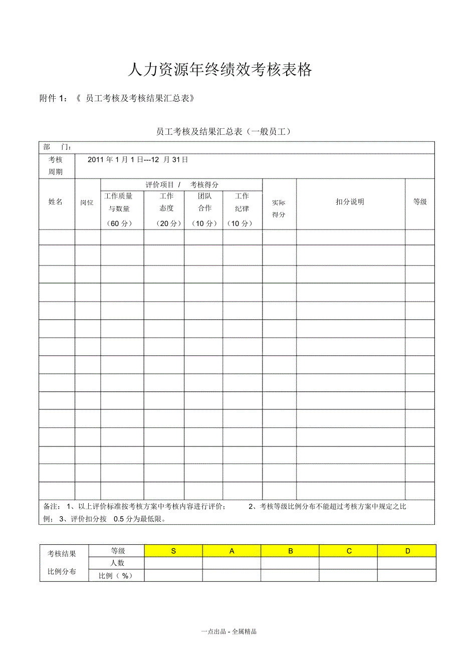 人力资源年终绩效考核表格_第1页