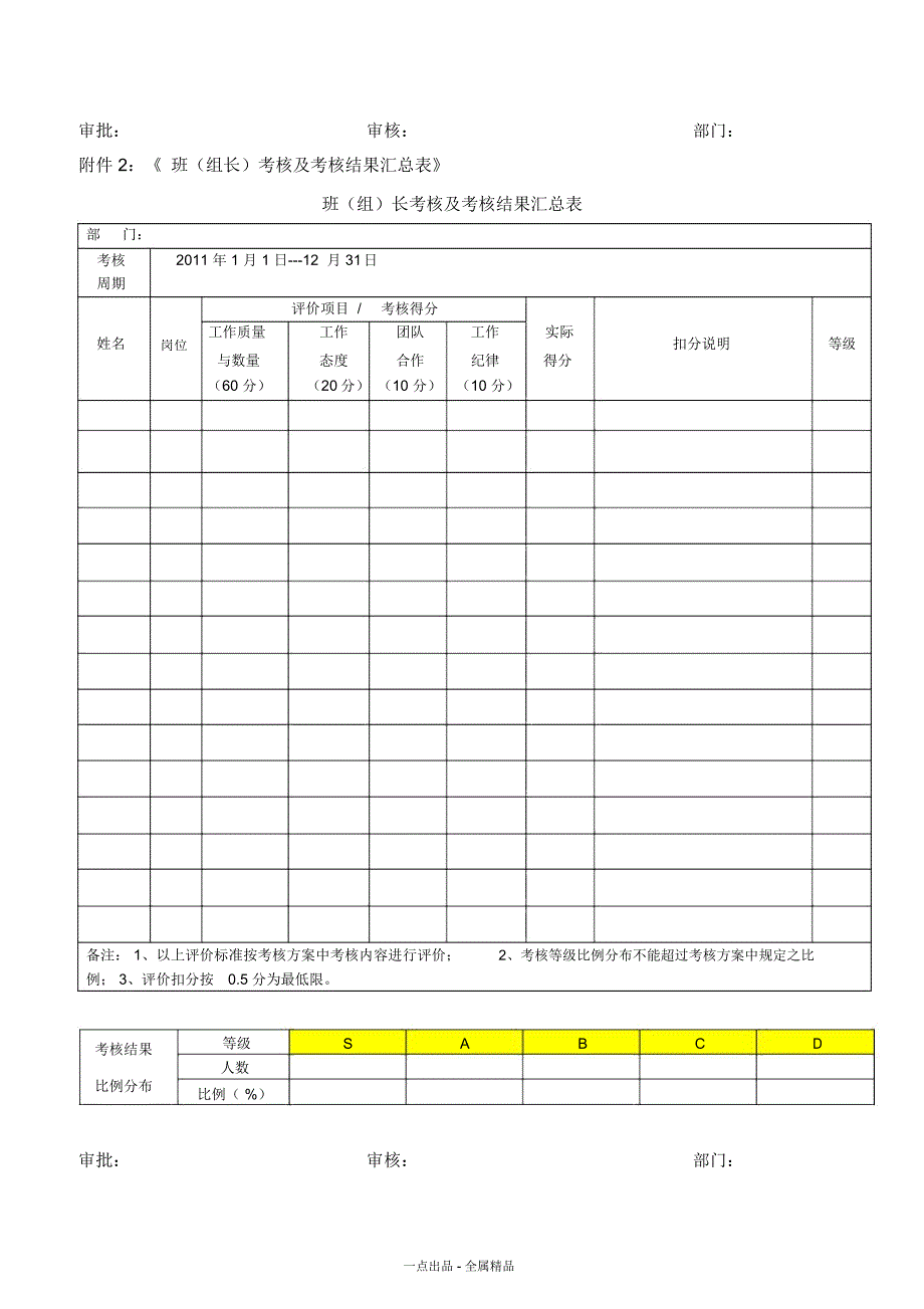 人力资源年终绩效考核表格_第2页