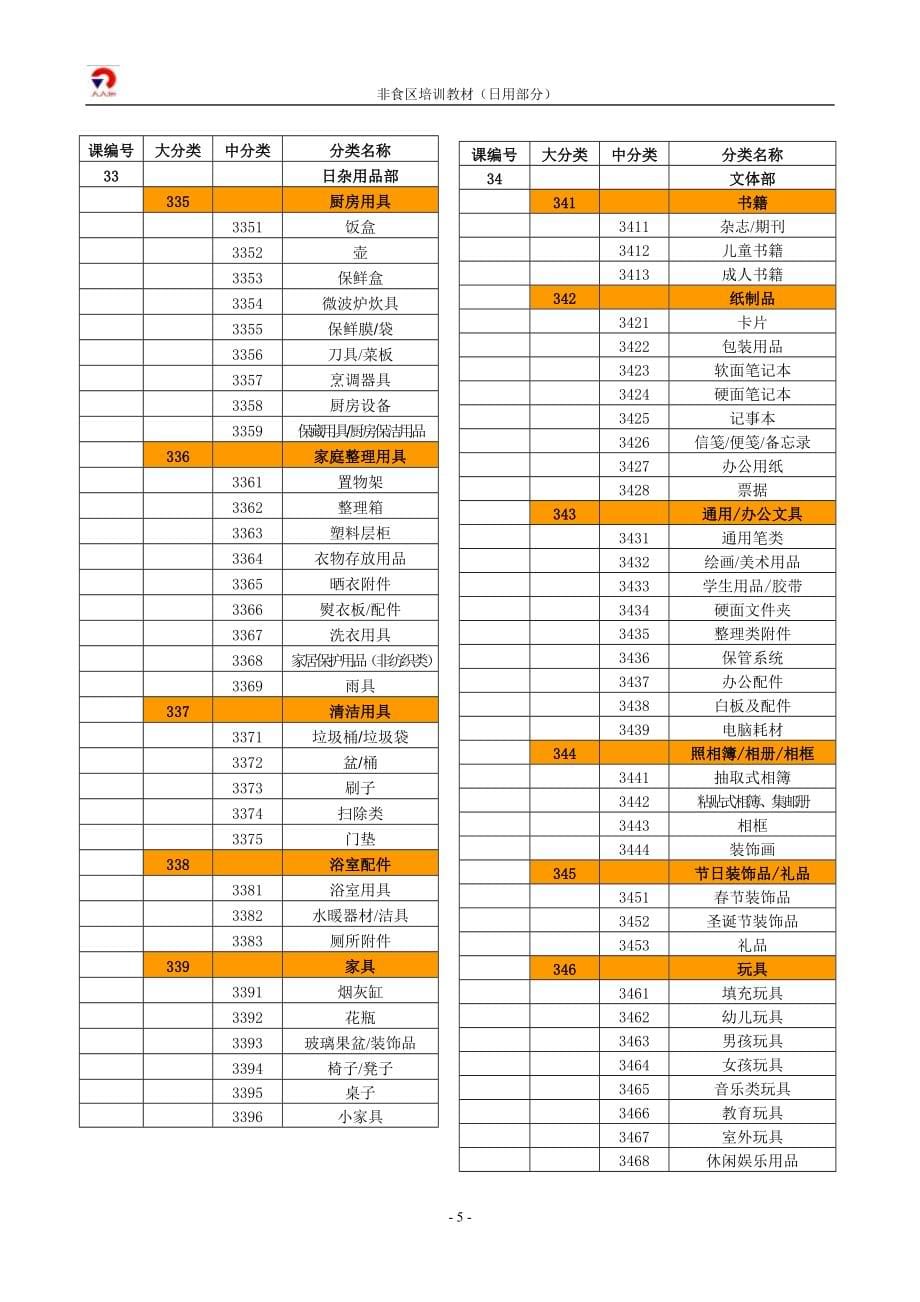 非食品区培训教材（日用部分2006614）_第5页